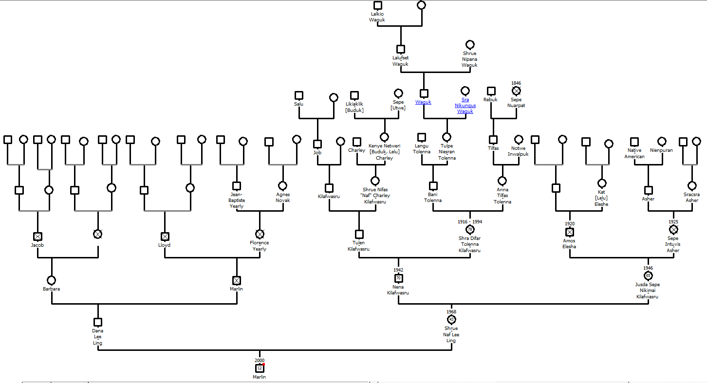 The Eleven Essential Features of Sound Genealogy Software - GenoPro