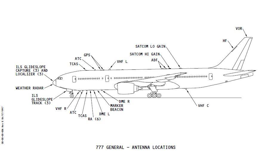 Communication antennae on Boeing 777