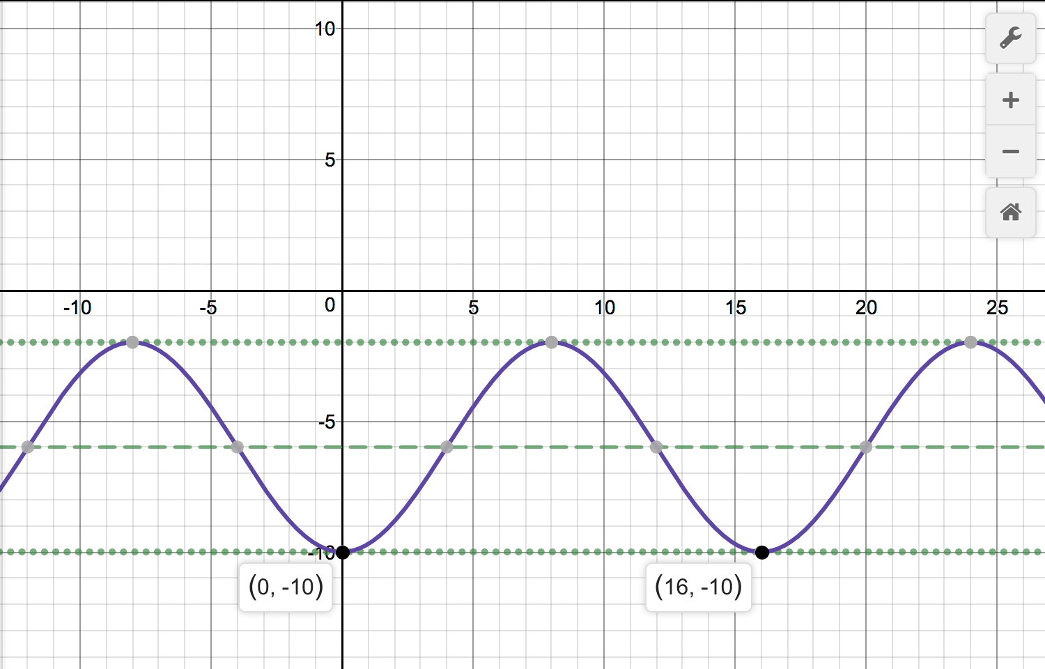 sine wave