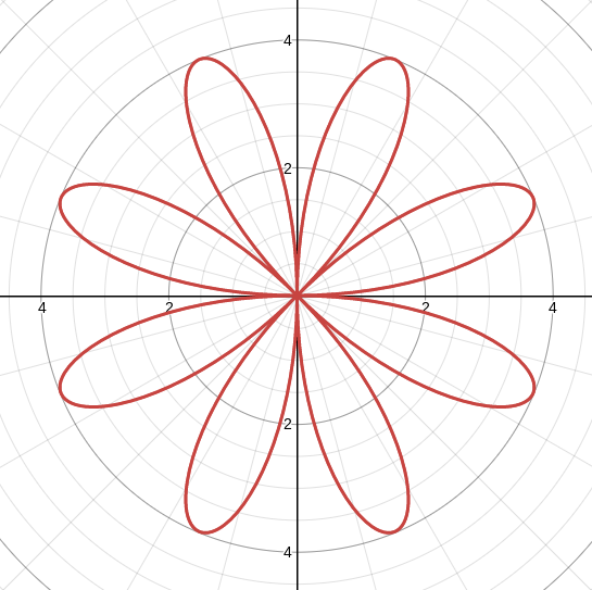 polar coordinates rose