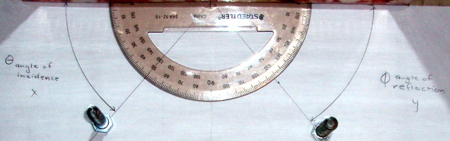 Layout for angle of reflection lab