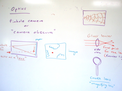 Lens activity white board