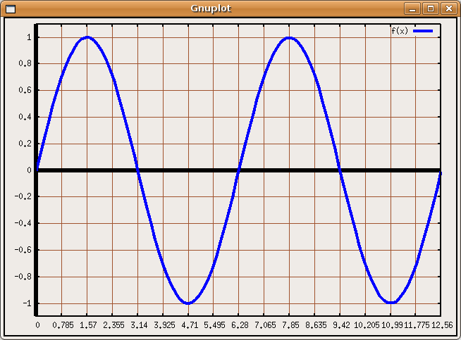 mathematical sine wave