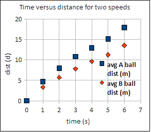 linear regression ball roll
