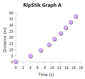 motion graph