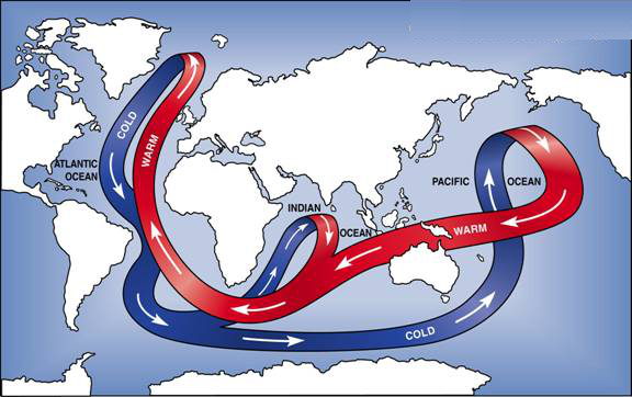 ocean currents