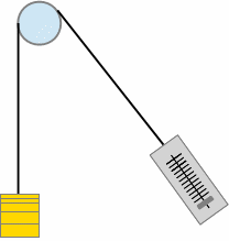 pulley mech advantage one