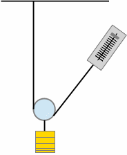 pulley mechanical advantage two