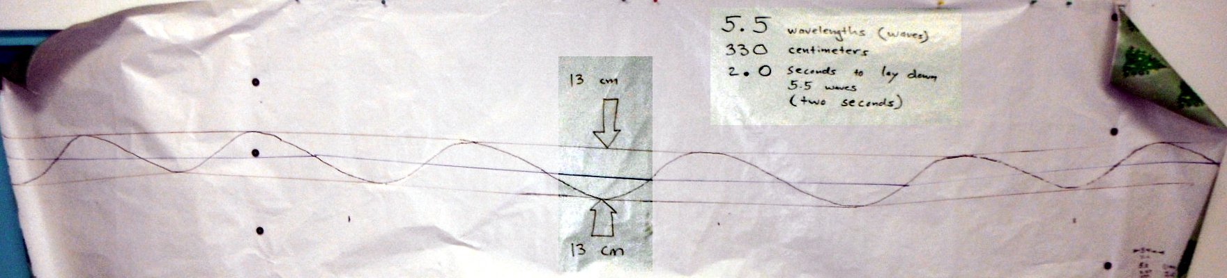 RipStik sine sinusoidal wave form