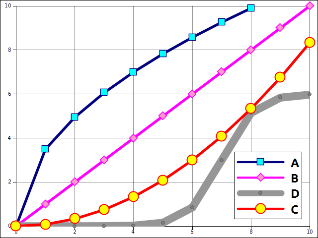 Math models