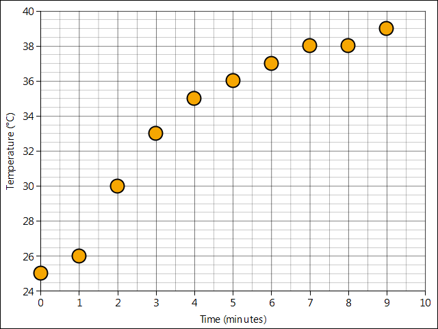 heat conductivity data