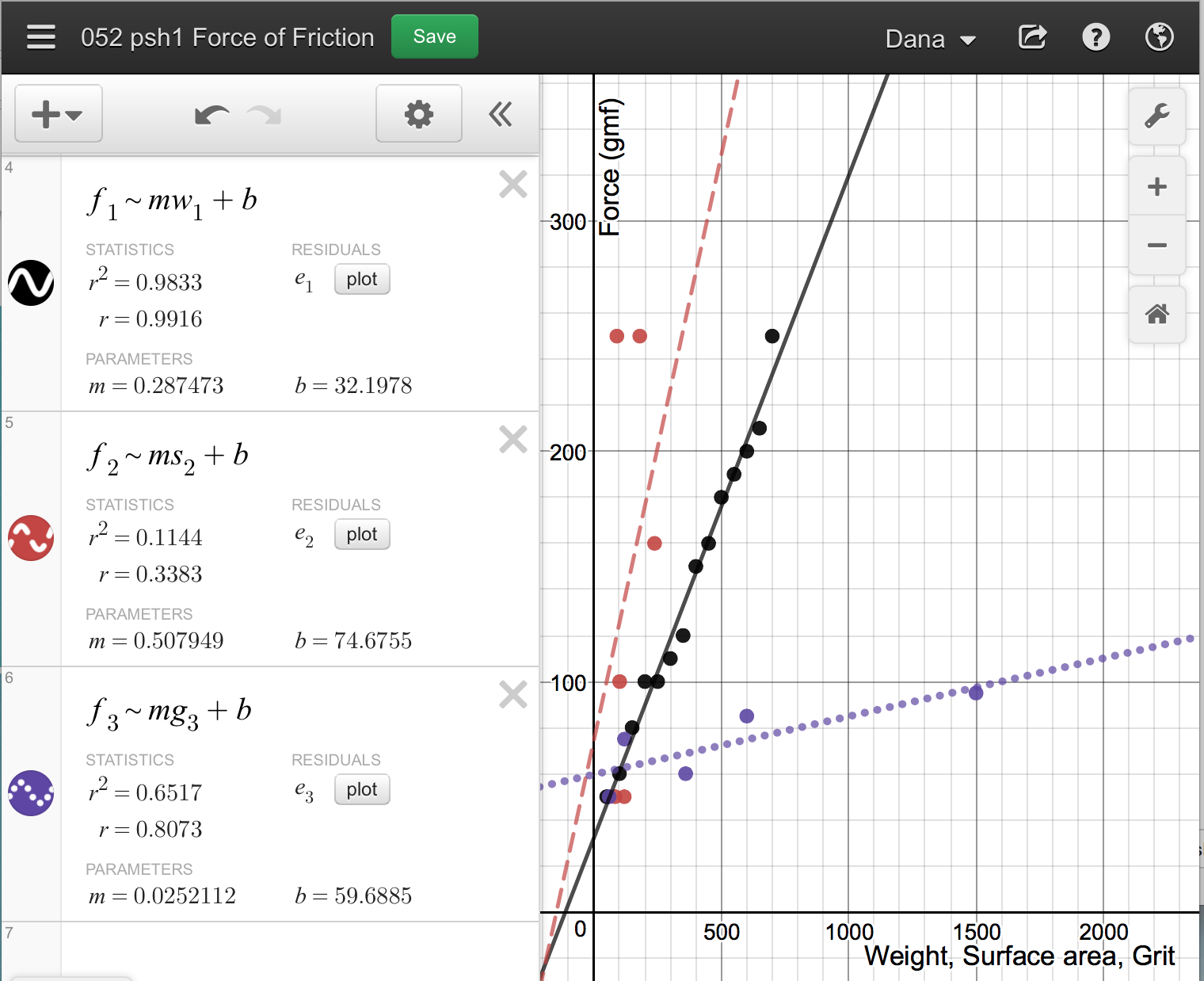 force of friction linear regression graphs for surface area, grit, weight