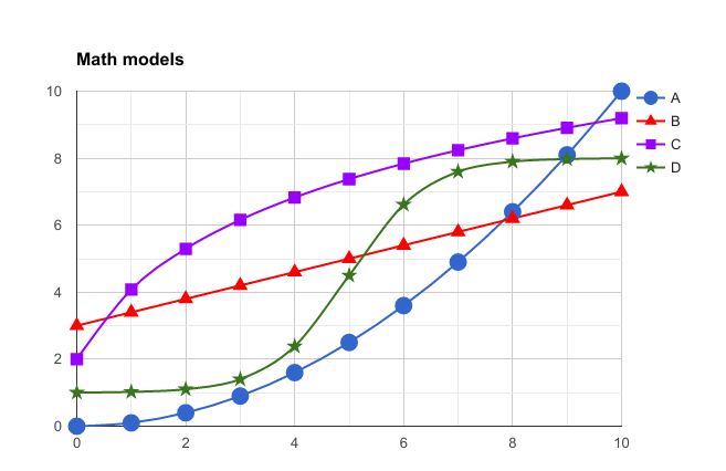 Math models.