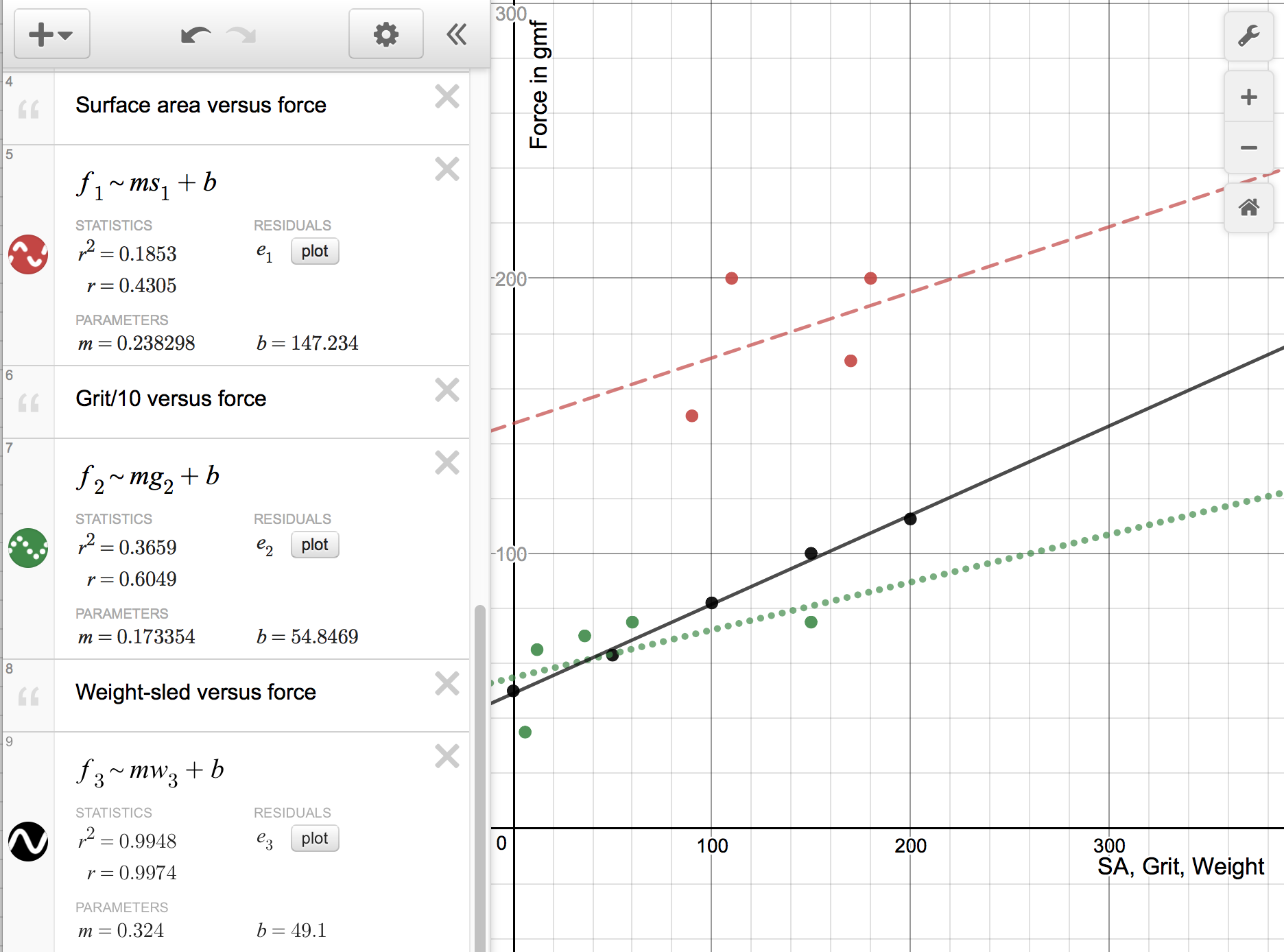 Desmos graph with friction data plotted