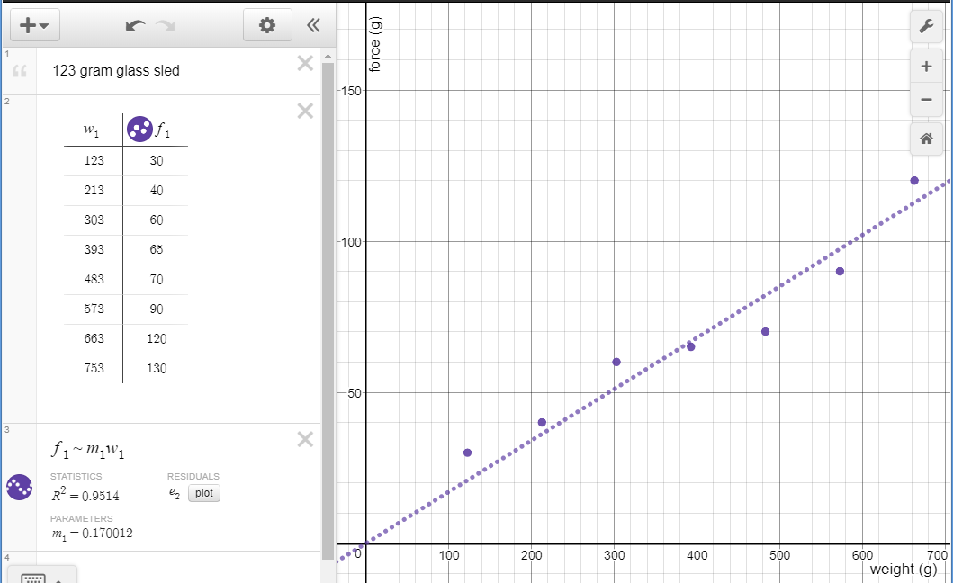 Desmos graph with friction data plotted