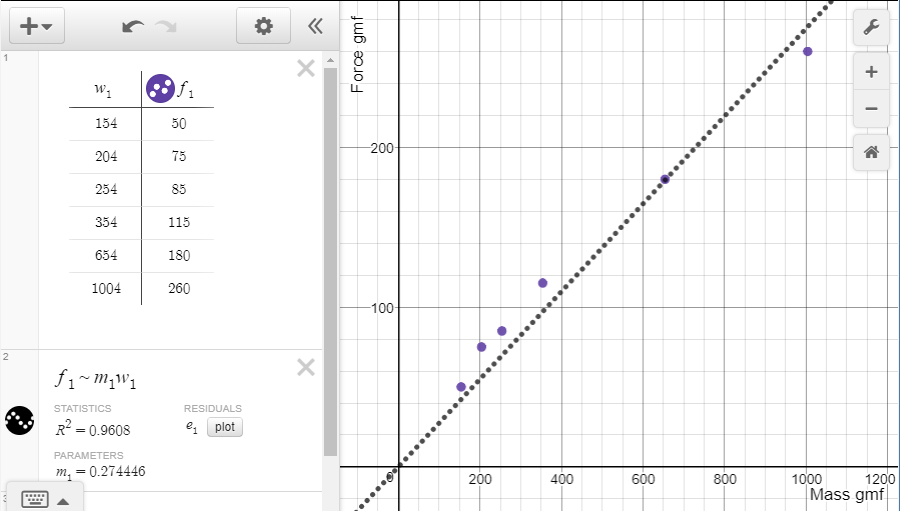 Desmos graph with friction data plotted