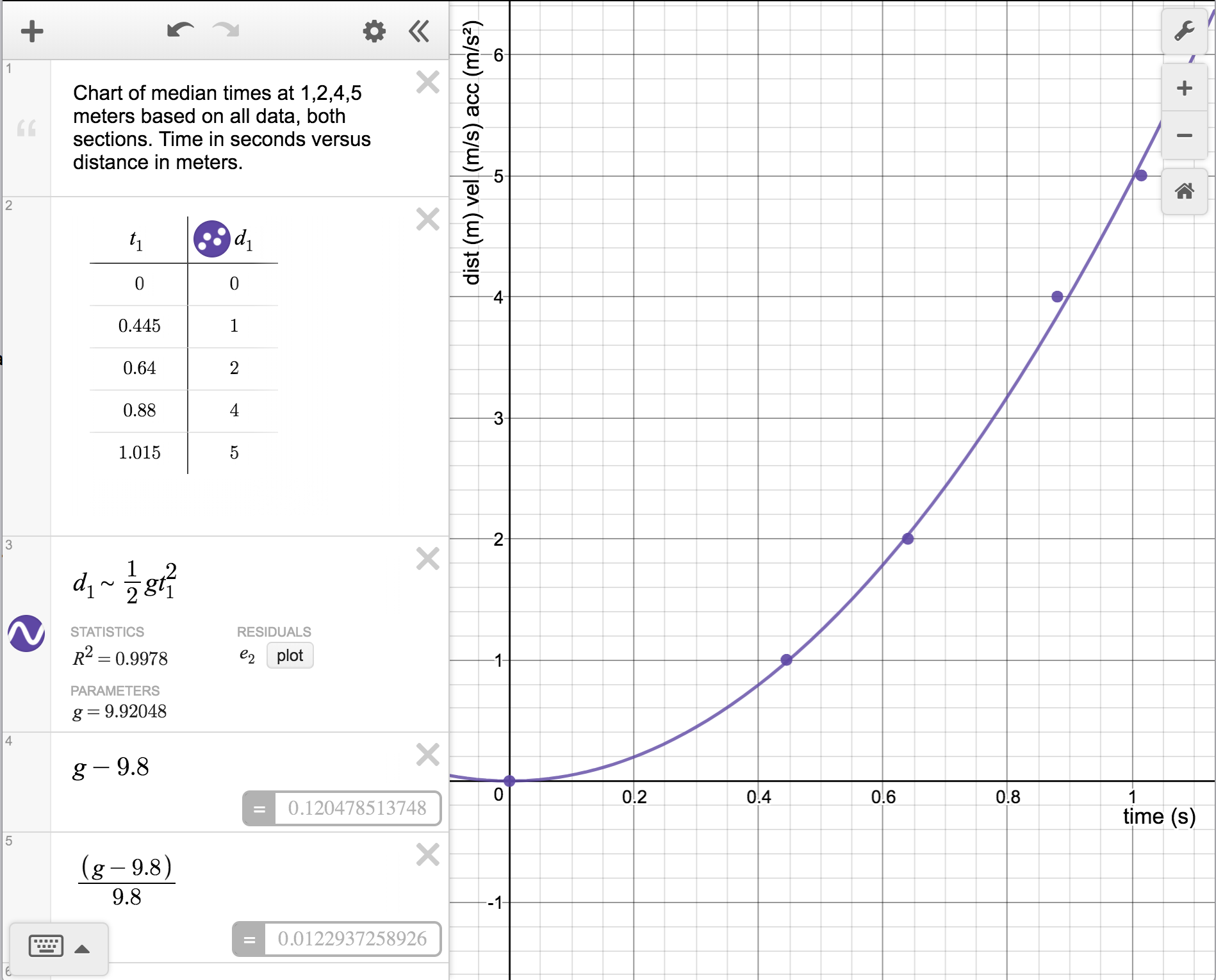 Desmos parabolic regression