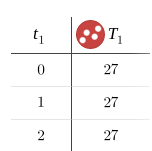 Detail image of the table header for lower case t1 versus upper case T1