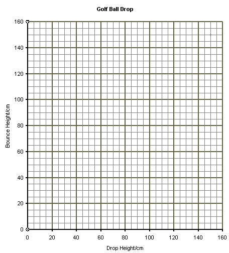 graphgolfdrop.gif (10204 bytes)