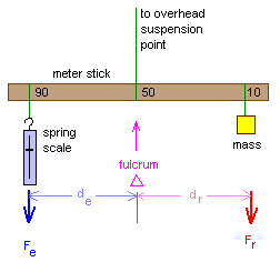 Lever System Component Calculation Chart