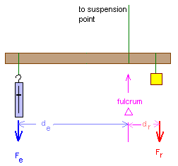 Lever System Component Calculation Chart