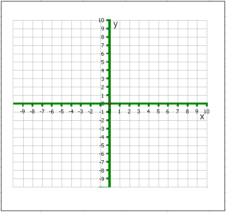 ... graph onto the blank graph further below does it match the graph you