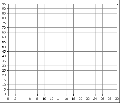 graph_0-0_30-95 (5K)