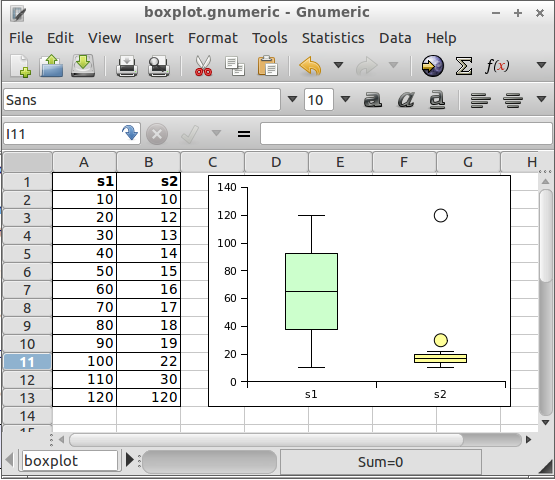 boxplot google sheets