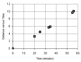 distanceversustimeq3.gif (3562 bytes)