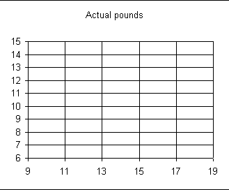 graph_birthblank.gif (3096 bytes)