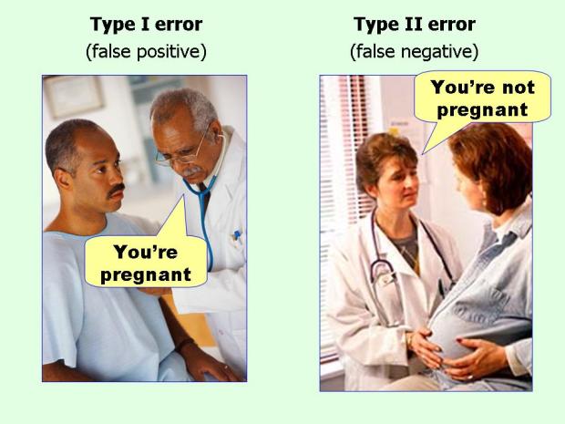 type I and II errors