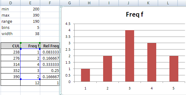 Extant x-axis labels