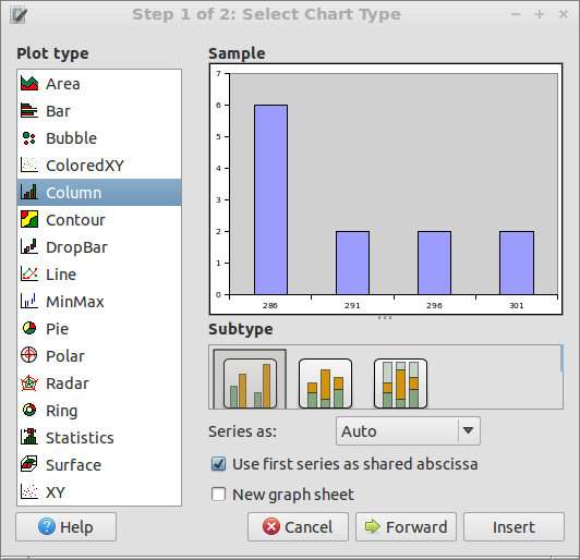 Gnumeric chart wizard step one of two select chart type screen is displayed