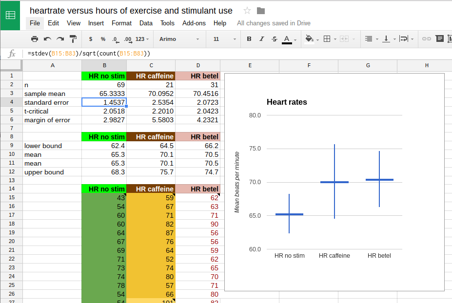 95% confidence interval chart in Google Sheets using candlestick chart