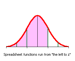 Excel: Left to z