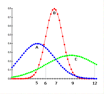 normal_curve_579 (5K)