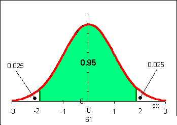 normal_curve_95.gif (3631 bytes)