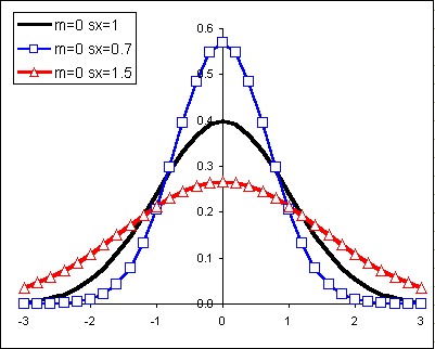 normal_curve_diff_sx.gif