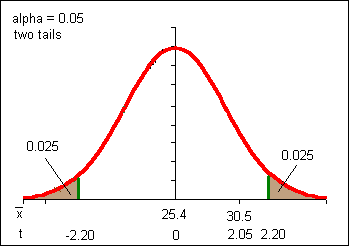 normal_curve_n907.gif (3549 bytes)