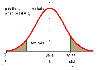 normal_curve_n909.gif (3691 bytes)