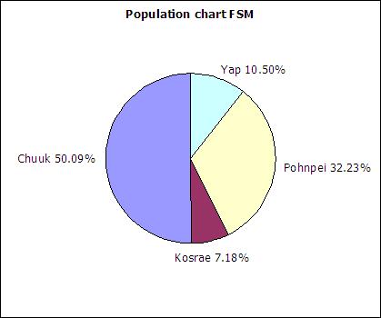 How To Make A Pie Chart In Openoffice