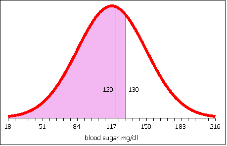 notes007bloodsugar130 (6K)