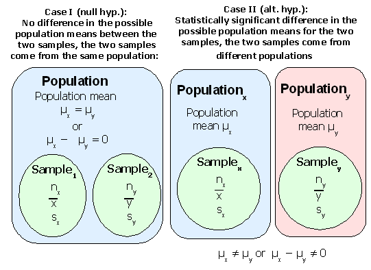 notes011_indepsamplettestmeans (23K)