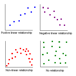 graph relationships