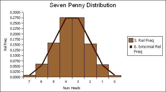 penny histogram