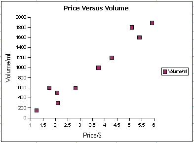 s33soysauce_graph (3K)