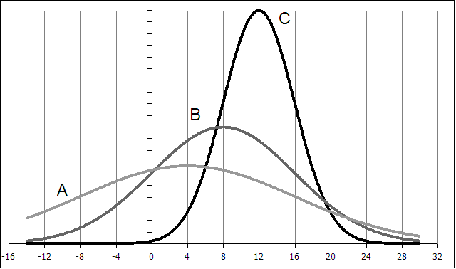 normalcurves (13K)