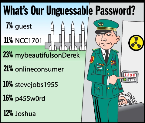 What is our unguessable password?