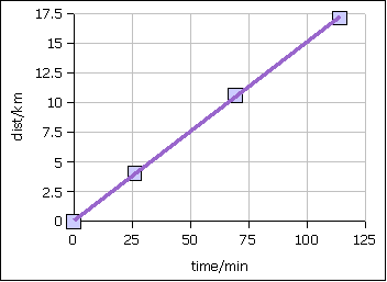 Half-marathon regression