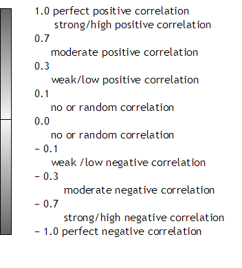 R Value Chart Statistics